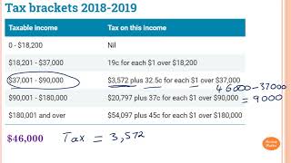 Calculating Tax Payable part 1 [upl. by Seena]