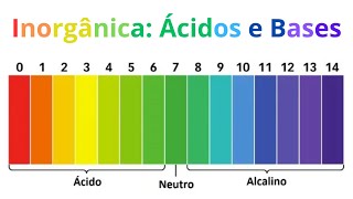 Reação de ionização do HCl em meio aquoso [upl. by Axia]