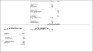 Learn to prepare financial statements from adjusted trial balance from a Wiley book [upl. by Cogn]