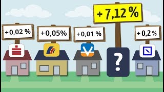 Wo kriegt man heute noch 7 Zinsen  Investieren in der Niedrigzinsphase [upl. by Yxel]