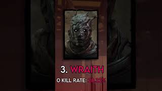 Worst 5 Killers by Kill Distribution dbd dbdshorts shorts [upl. by Aicenad]