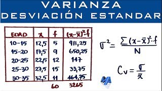 Varianza Desviación Estándar y Coeficiente de Variación  Datos agrupados en intervalos [upl. by Atsirc529]