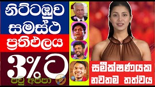 2024 නිට්ටඹුවේ අලුත්ම සමීක්ෂණයක් මෙන්න 😧 npp sjb akd sajithpremadasa [upl. by Nale]