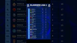 Klasemen Liga 1 pekan ke 10 liga1 football [upl. by Tareyn]