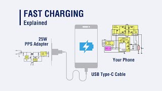 How does mobile phone fast charging work [upl. by Durrace]