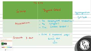 29 Taking the example of any two animal hormones along with their gland of secretion explain h [upl. by Nike854]