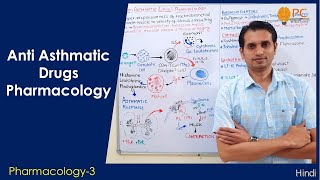 Antiasthmatic Drugs Pharmacology Part 1 Classifications and Mode of Action of Antiasthmatic Drugs [upl. by Atsylak643]