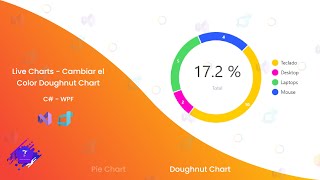 Tutorial C  WPF  Cambiar Color Doughnut Chart  Live Charts [upl. by Tsuda374]