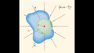 2217 A nonconducting sphere is made of two layers The innermost section has a radius of 60 cm a [upl. by Kcinemod]