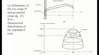 Mod01 Lec09 Diffusion and Ion Implantation  III [upl. by Tesler901]