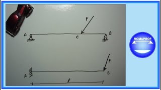 Travi isostatiche con carichi concentrati  diagrammi Es n° 3  56 [upl. by Devin]