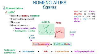 Nomenclatura de ésteres [upl. by Lubin]