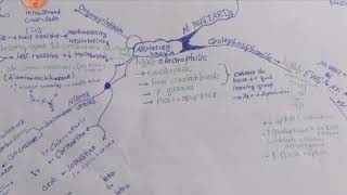 ملخص Alkylating agents [upl. by Enyaj]