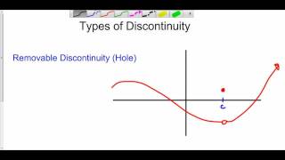 Continuity and Types of Discontinuity [upl. by Nylzor37]