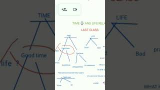 KNOW ABOUT TIME AIM 🤔 SUBSCRIBE NOW [upl. by Euqinomad]