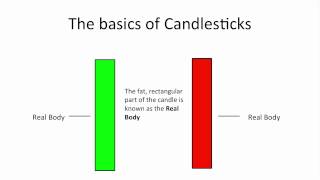 Understanding Candlestick Charts for Beginners [upl. by Ennaylime190]