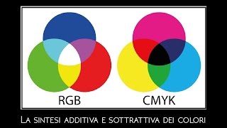 LA SINTESI ADDITIVA E SOTTRATTIVA DEI COLORI RGB  CMYK [upl. by Ativak992]