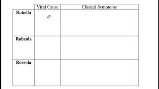 USMLE ACE Video 83 Rubella Rubeola Roseola [upl. by Assirual]