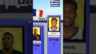 The World’s 10 Highest Paid Athletes 2024 [upl. by Einnaj]