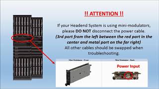 DIRECTV for Business  Analog Headend Troubleshooting [upl. by Sullivan]