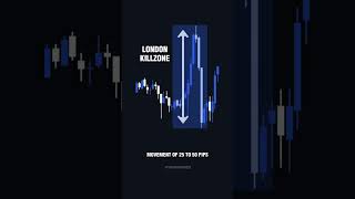 Best Times to Enter a Trade Discover the Key Trading Windows Trading Forex Strategy [upl. by Dennison]