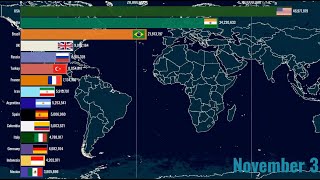 15 countries by coronavirus SepDec 2021 [upl. by Netsrik]