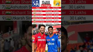 Set 9 Players for IPL 2025 Mega Auction  ipl 2025 mega auction players list pbks Shorts [upl. by Deery937]