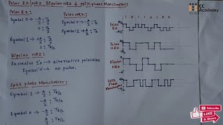 DC12 Polar RZ Polar NRZ BiPolar NRZ amp Split plane Manchester line codes  EC Academy [upl. by Eisset]