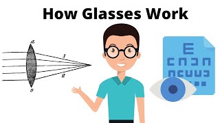 How Glasses Work to Correct Vision [upl. by Tallbott]