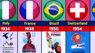 FIFA WORLD CUP ALL HOST COUNTRIES 1930  2026 [upl. by Hooke]