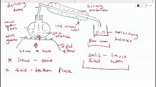 SIMPLE DISTILLATION [upl. by Spring]