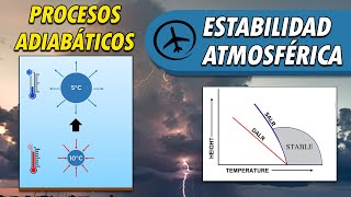 Estabilidad Atmosférica y Procesos Adiabáticos [upl. by Martinson943]