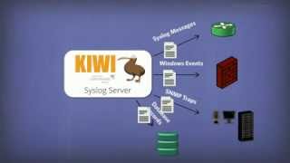 Kiwi Syslog Server for Windows [upl. by Bilbe]