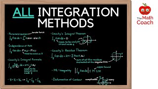 All Integration Methods In Complex Analysis Explained I Complex Analysis 21 [upl. by Wills]