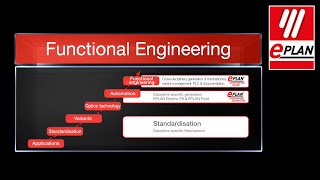 EPLAN Engineering Configuration amp EEC One  Functional Engineering  Funktionales Engineering [upl. by Ennayelsel]