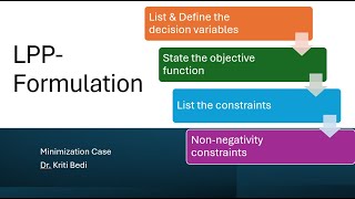 LPPModel formulationMaximization CaseInspectors problem [upl. by Yellhsa]