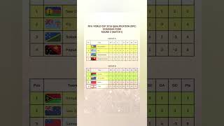 FIFA World Cup 2026 OFC Qualifiers Round 2 Match 1 football fifa fifaworldcup shorts [upl. by Mallissa405]