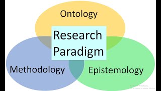 Research Philosophy  Research Paradigm  Ontology  Epistemology  Methodology [upl. by Myrt41]