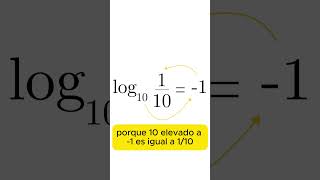 Ejercicio de transformación de potencia a logaritmos matematicas education paes [upl. by Acino]