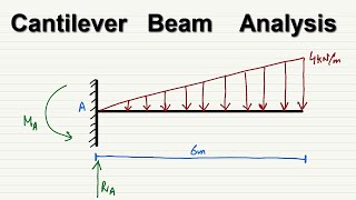 Cantilever Beam Analysis with nonuniformly distributed load [upl. by Malvia914]