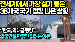 전세계 웰빙 국가 38개국 랭킹 발표 뜻밖의 한국 랭킹 나온 상황  한국의 순위가 껑충 뛴 이유  인도양의 숨겨진 지상낙원 최초 공개 quot지상낙원 급부상한 대한민국quot [upl. by Marion]