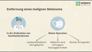 Entfernung eines malignen Melanoms  so ist der Ablauf Ärztin erklärt hautkrebs [upl. by Silloh830]