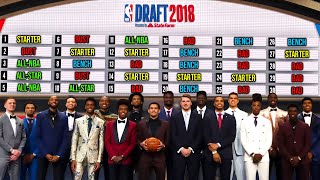 WHAT HAPPENED To The 2018 NBA Draft [upl. by Assirehc]