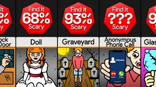 Probability Comparison Normal Things That Turn Scary At Night [upl. by Sidnac416]