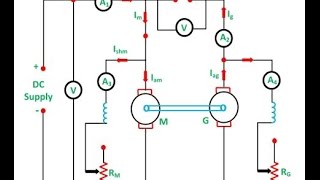 Hopkinsons test in dc machine [upl. by Holzman]