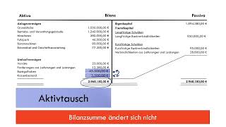 BwR 7  Geschäftsfälle ändern die Bilanz LehrplanPLUS [upl. by Stulin]