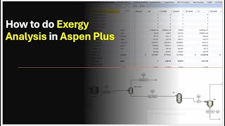 How to do Exergy Analysis in Aspen Plus [upl. by Eeluj]