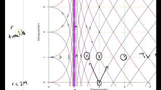 GRSS 170 Schwarzschild diagram [upl. by Einnaoj115]