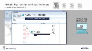 Projekte bearbeiten amp versionieren mit versiondog  Beispiel SIMATIC Step 7 [upl. by Hagep]