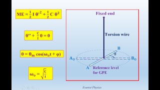 Torsion pendulum  Solved problem [upl. by Htebaile]